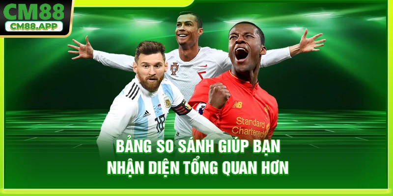 Bảng so sánh giúp bạn nhận diện tổng quan hơn